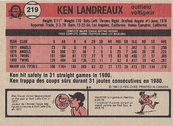 1981 O-Pee-Chee - Gray Back #219 Ken Landreaux Back