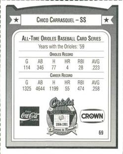 1991 Crown/Coca-Cola Baltimore Orioles #69 Chico Carrasquel Back