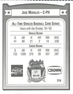 1991 Crown/Coca-Cola Baltimore Orioles #314 Jose Morales Back
