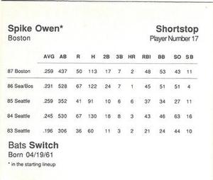 1988 Parker Bros. Starting Lineup Talking Baseball Boston Red Sox #17 Spike Owen Back