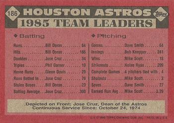 1986 Topps #186 Astros Leaders Back