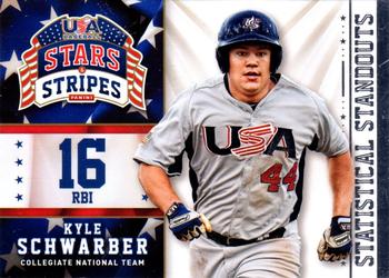 2015 Panini USA Baseball Stars & Stripes - Statistical Standouts #20 Kyle Schwarber Front