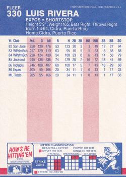 1987 Fleer #330 Luis Rivera Back