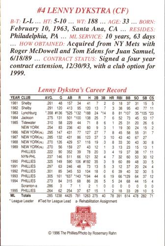 1996 Philadelphia Phillies Photocards #NNO Lenny Dykstra Back