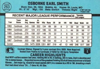 1988 Donruss #263 Ozzie Smith Back