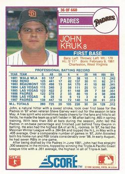 1988 Score #36 John Kruk Back