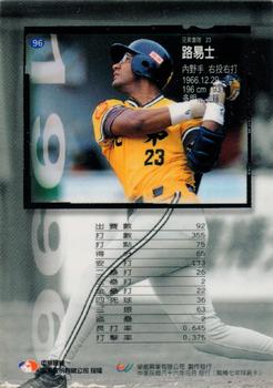 1996 CPBL Pro-Card Series 1 #96 Luis de los Santos Back