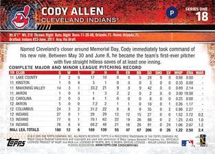 2015 Topps Mini - Black #18 Cody Allen Back