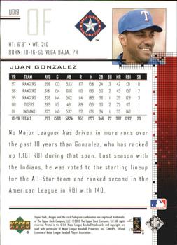 2002 Upper Deck - UD Plus Hobby #UD19 Juan Gonzalez  Back