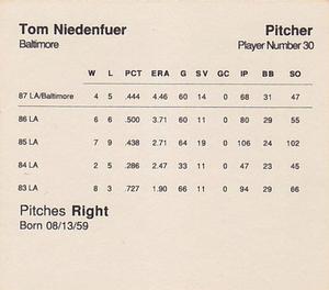 1988 Parker Bros. Starting Lineup Talking Baseball Baltimore Orioles #30 Tom Niedenfuer Back