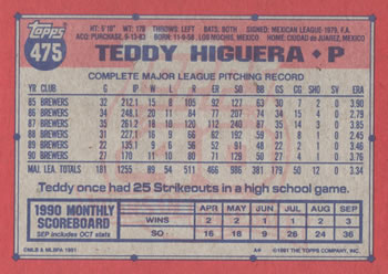 1991 Topps #475 Teddy Higuera Back
