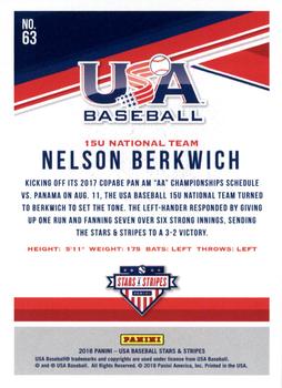 2018 Panini USA Baseball Stars & Stripes - Longevity #63 Nelson Berkwich Back