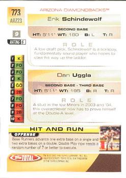 2005 Topps Total #723 Dan Uggla / Erik Schindewolf Back