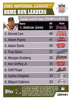 2005 Topps Updates & Highlights #UH141 2005 National League Home Run Leaders (Andruw Jones / Derrek Lee / Albert Pujols) Back