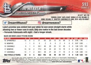 2018 Topps On-Demand Mini #593 Luke Weaver Back