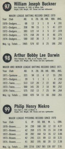 1975 Hostess - Panels #97-99 Bill Buckner / Bobby Darwin / Phil Niekro Back