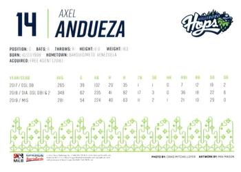 2021 Choice Hillsboro Hops #16 Axel Andueza Back