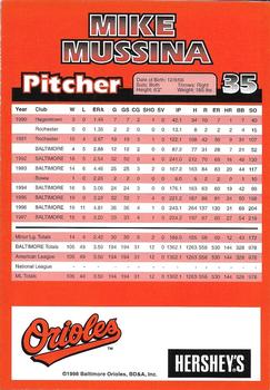 1998 Hershey's Baltimore Orioles #NNO Mike Mussina Back