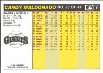 1987 Fleer Award Winners #23 Candy Maldonado Back