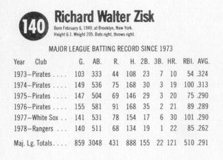 1979 Hostess #140 Richie Zisk  Back