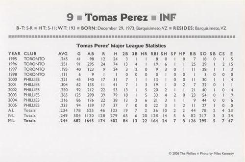 2006 Philadelphia Phillies Photo Cards #NNO Tomas Perez Back