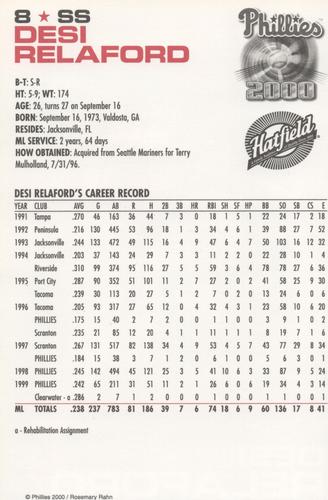 2000 Philadelphia Phillies #NNO Desi Relaford Back