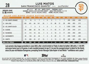 2024 Topps - Gold Foil #28 Luis Matos Back