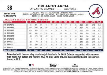 2024 Topps - Holiday #88 Orlando Arcia Back