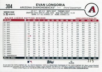 2024 Topps - Holiday Watering Cans #304 Evan Longoria Back