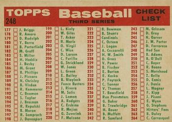 1959 Topps #248 Red Sox Team Card / Third Series Checklist: 177-264 Back