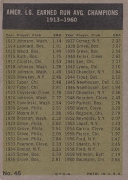 1961 Topps #46 American League 1960 E.R.A. Leaders (Frank Baumann / Jim Bunning / Art Ditmar / Hal Brown) Back