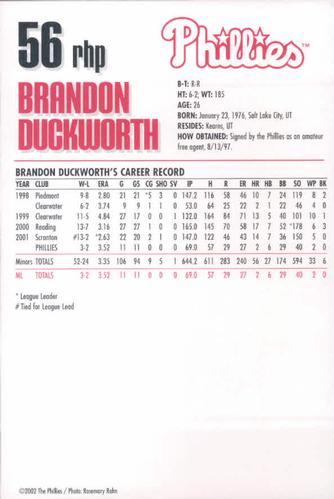 2002 Philadelphia Phillies Photocards #9 Brandon Duckworth Back