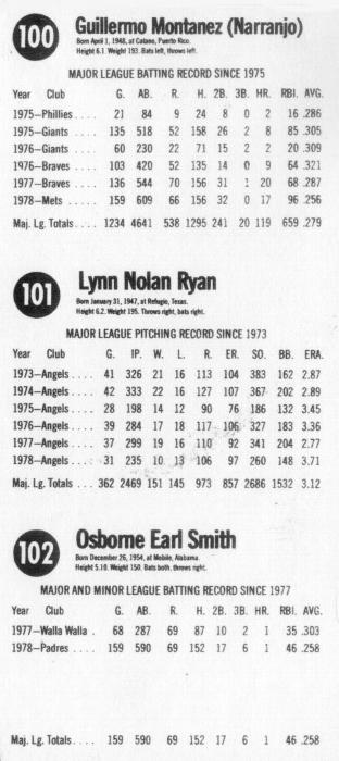 1979 Hostess - Panels #100-102 Willie Montanez / Nolan Ryan / Ozzie Smith Back