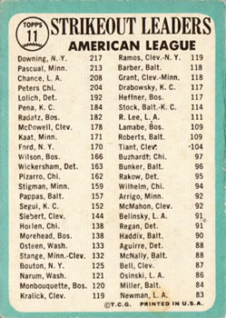 1965 Topps #11 American League 1964 Strikeout Leaders (Al Downing / Camilo Pascual / Dean Chance) Back
