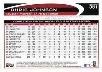 2012 Topps Mini #587 Chris Johnson Back