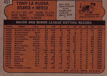 1972 Topps #451 Tony LaRussa Back
