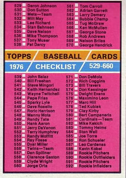 1976 Topps #643 Checklist: 529-660 Front