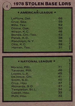 1979 Topps #4 1978 Stolen Base Leaders (Ron LeFlore / Omar Moreno) Back