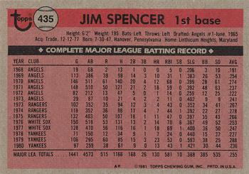 1981 Topps #435 Jim Spencer Back