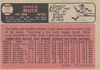 1966 O-Pee-Chee #159 Chico Ruiz Back