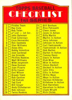 1972 O-Pee-Chee #4 Checklist 1-132 Front