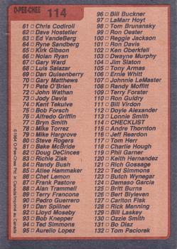 1984 O-Pee-Chee #114 Checklist: 1-132 Back
