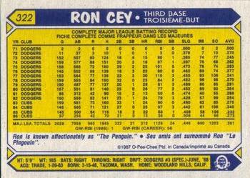 1987 O-Pee-Chee #322 Ron Cey Back