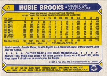 1987 O-Pee-Chee #3 Hubie Brooks Back