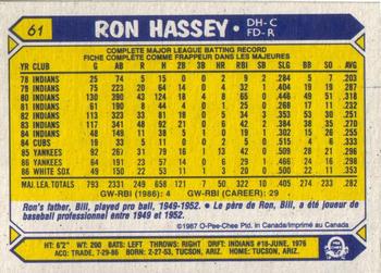 1987 O-Pee-Chee #61 Ron Hassey Back