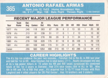 1982 Donruss #365 Tony Armas Back