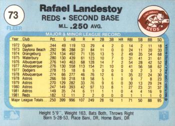 1982 Fleer #73 Rafael Landestoy Back