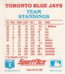 1987 Sportflics - Team Logo Trivia #24 Team Standings Back