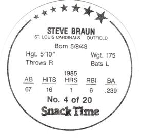 1986 KAS St. Louis Cardinals Discs #4 Steve Braun Back