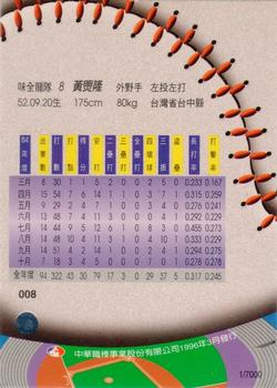 1995 CPBL A-Plus Series - Regular Starters #008 Chiung-Lung Huang Back